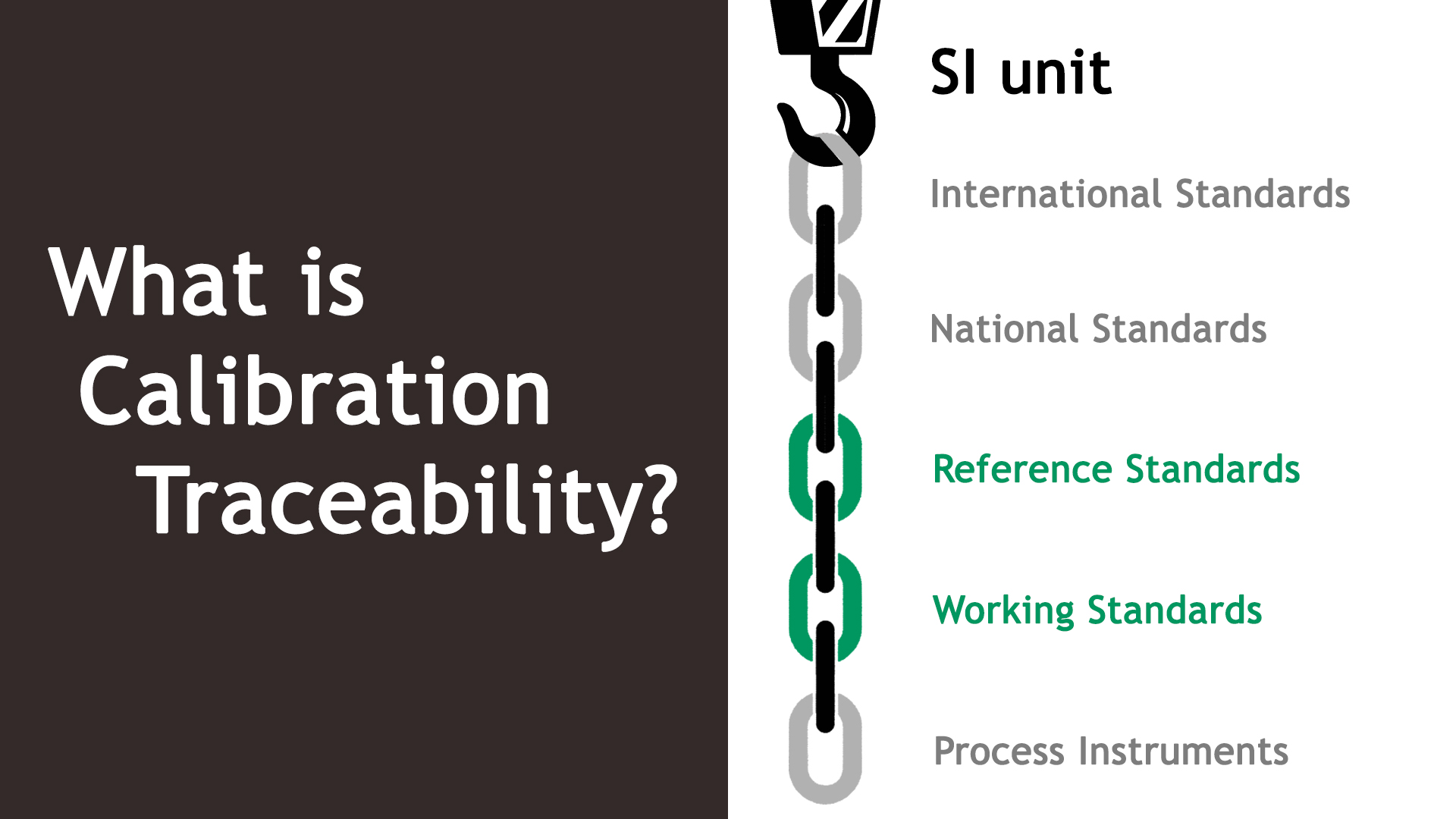 The Importance of Calibration Traceability Obsnap Group of Companies Equipment Supplier