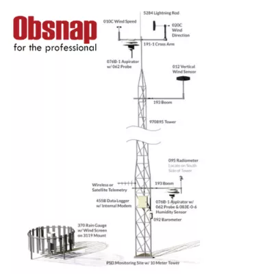 Air Quality Weather Station